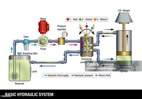 Schéma hydraulického systému strechy kabrioletu