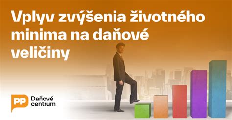 Infografika: Výpočet životného minima a jeho vplyv na nárok na sociálny byt