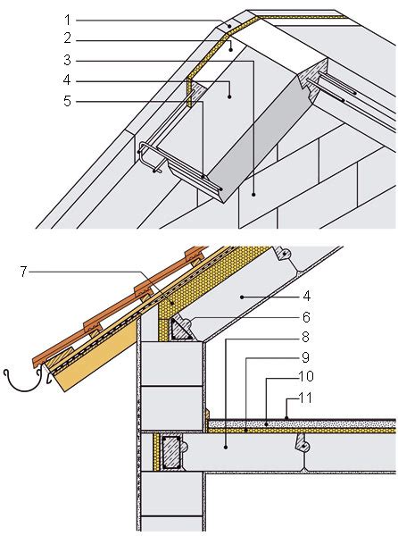 Detailná schéma skladby strešného plášťa s tepelnou izoláciou a parozábranou