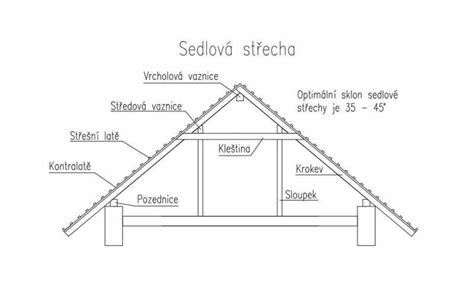 Model sedlové střechy s vazníkovou konstrukcí