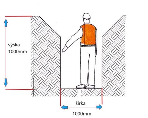 Diagram znázorňujúci typické inžinierske siete potrebné pre výstavbu