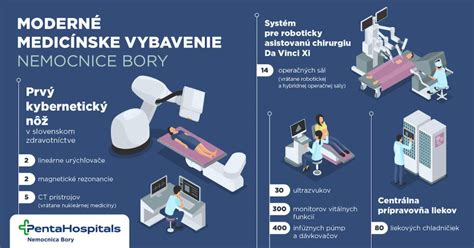 Schéma rekonštrukcie prsníka s použitím vlastných tkanív.