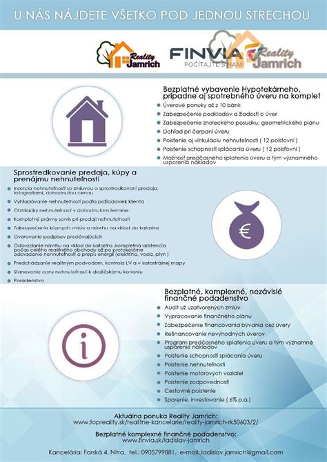 Diagram znázorňujúci dôležitosť pôdorysu pri predaji nehnuteľnosti