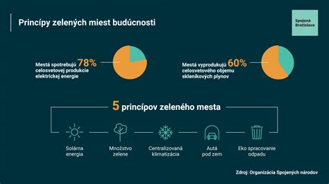 Infografika: Princípy udržateľného turizmu