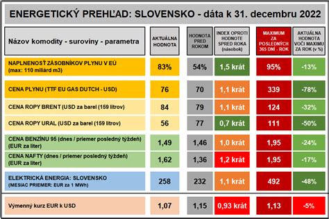 Prehľad prevádzok spoločnosti PREFA-STAV