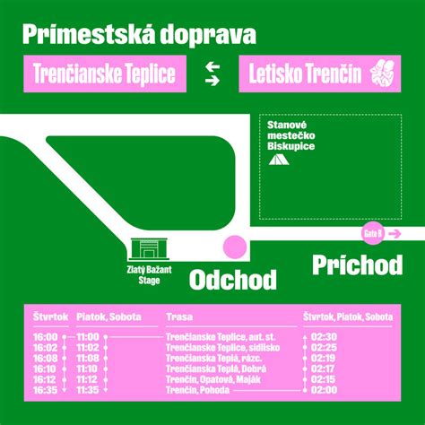 Mapa Trenčianskych Teplíc s vyznačenými sídliskami