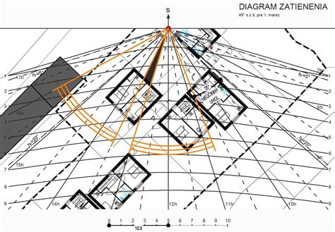 Diagram znázorňujúci optimálne preslnenie obytných miestností