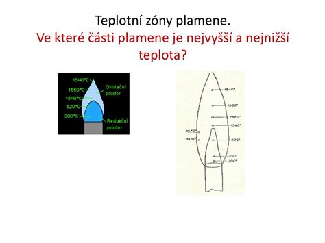 Schematické znázornenie brownfieldu a jeho revitalizácie