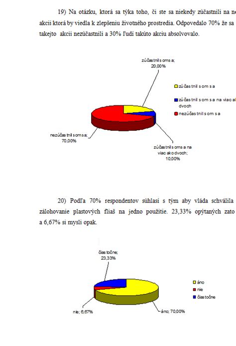 Diagram vysvetľujúci rozdiel medzi ideálnym a reálnym podielom