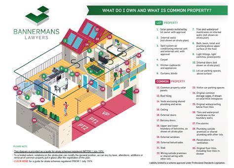 Diagram illustrating the concept of common property vs. jointly managed property