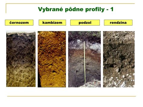Mapa znázorňujúca typy pôd a ich vplyv na vodivosť