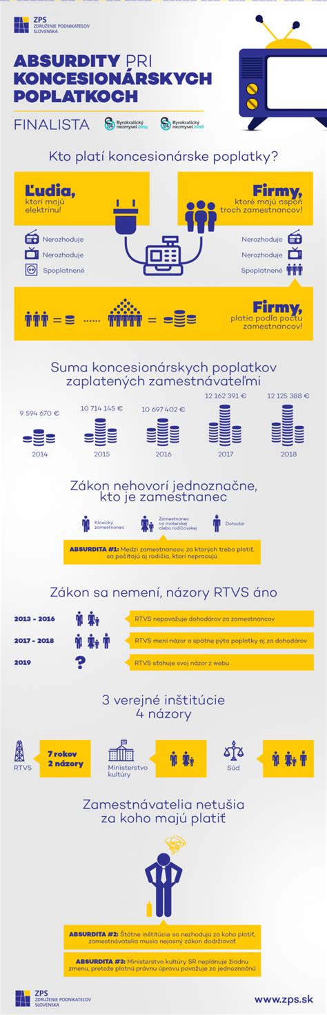 Infografika o daňových povinnostiach pri prenájme