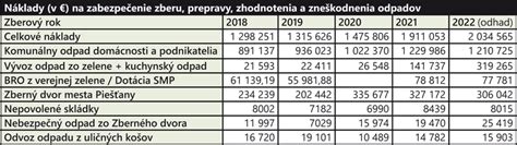 Tabuľka porovnávajúca poplatky bánk