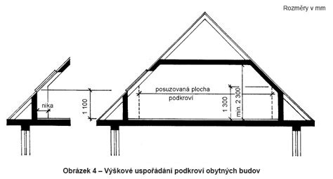 Schematické znázornenie svetlej výšky v obytných miestnostiach a podkroví