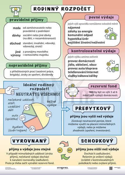 Ilustrácia rodiny plánujúcej rozpočet
