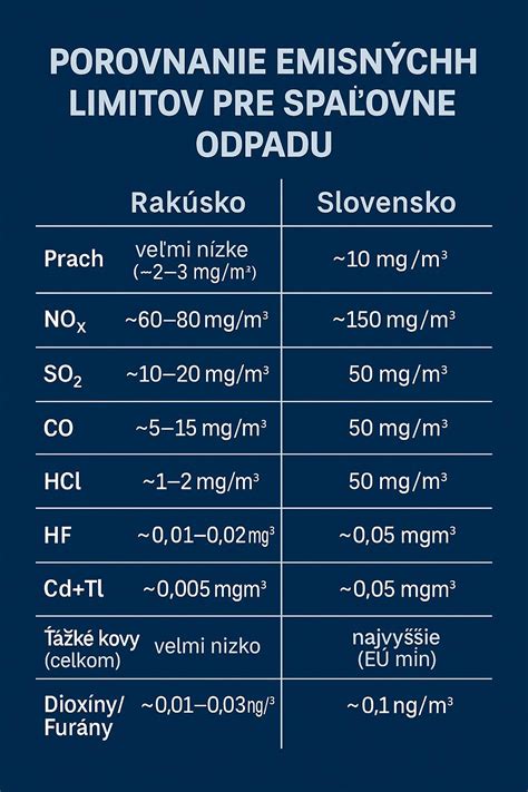 Porovnanie limitov pre drobné stavby pred a po zmene legislatívy