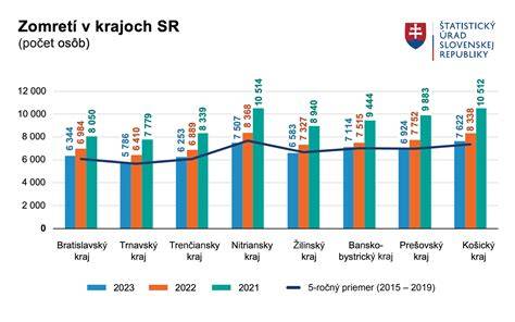 infografika znázorňujúca štatistiky pracovných úrazov na Slovensku