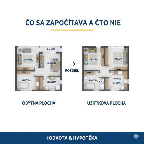 Infografika znázorňujúca rozdelenie príjmov a výdavkov pri prenájme