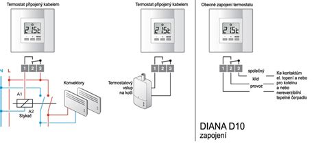 Ideálne umiestnenie izbového termostatu