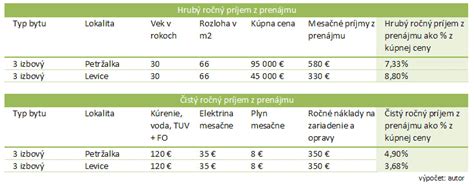 Porovnanie súkromného a podnikového prenájmu