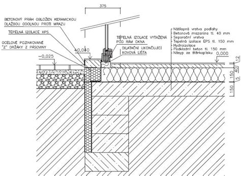 Schematické znázornenie osadenia stavby do terénu