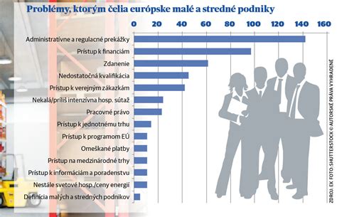 Infografika znázorňujúca rozdelenie investícií do infraštruktúry