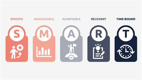 Infografika znázorňujúca SMART cieľ