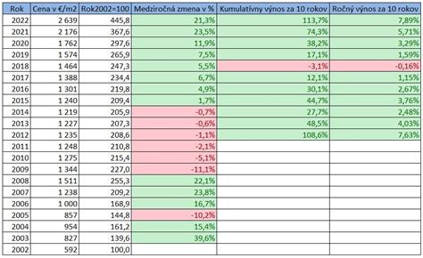Infografika porovnávajúca oslobodený a zdaniteľný prenájom nehnuteľností