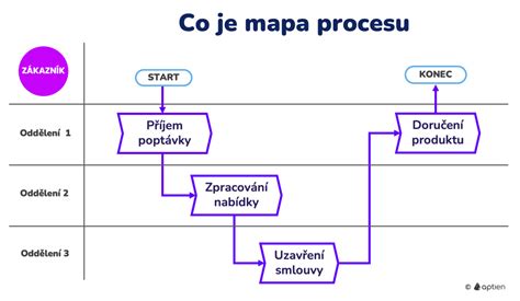 Ilustrácia znázorňujúca rôzne fázy stavebného procesu, od návrhu po kolaudáciu.