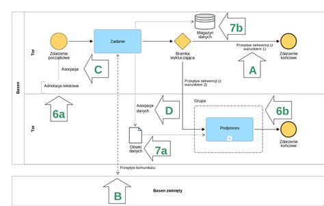 Diagram znázorňujúci fázy kolaudačného procesu