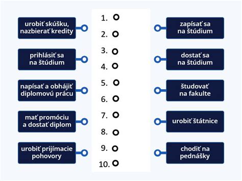 Diagram porovnávajúci univerzitné štúdium a dvojdňové školenie