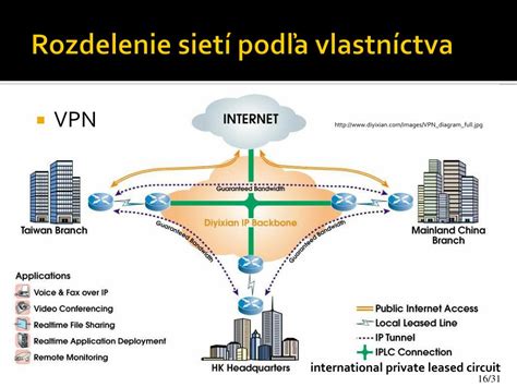 Diagram zobrazujúci rozdelenie pozemných komunikácií