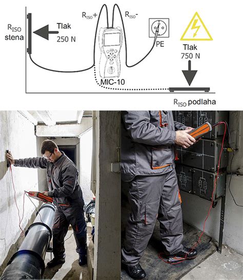technik merajúci zemný odpor