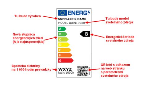 Štítok s označením revíznej správy elektroinštalácie