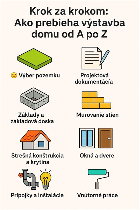 Proces výstavby rodinného domu krok za krokom