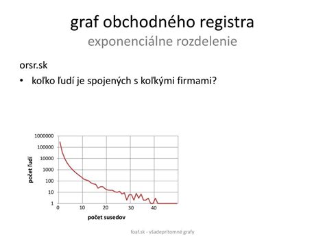 Graf zobrazujúci percentuálne rozdelenie tržieb