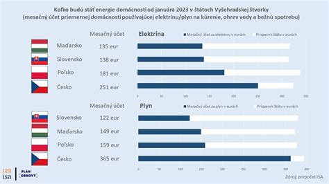 Porovnanie komunikačných protokolov kotlov