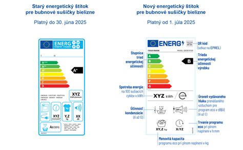 Porovnanie starého a nového termostatu