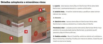 Príklad fasádneho systému pre zateplenie