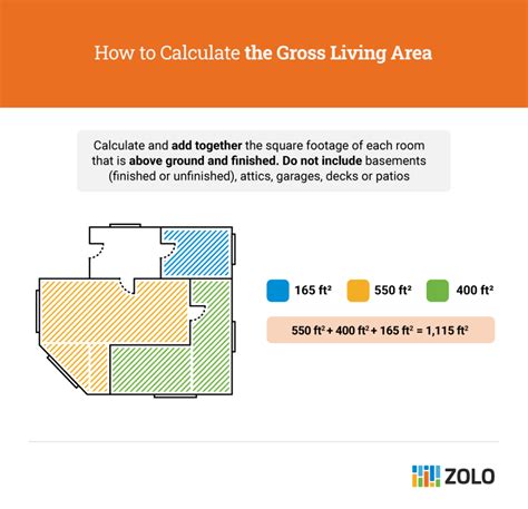 Infographic comparing total and usable area prices per square meter for 2-room apartments in Martin
