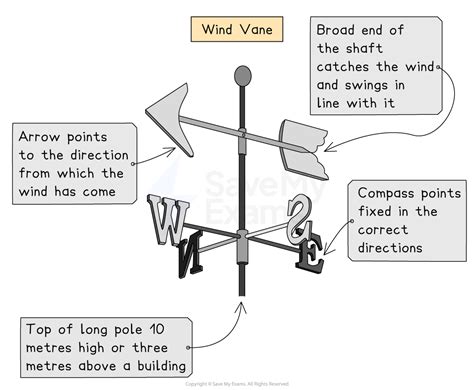 diagram bielej vane