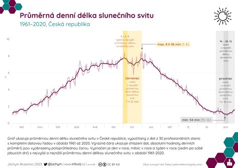 Infografika priemerných cien prenájmu v Malackách