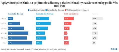 Infografika znázorňujúca 5-ročnú lehotu vlastníctva a jej vplyv na daň