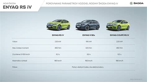 Infografika: Porovnanie daňových výdavkov pri rôznych spôsoboch užívania auta
