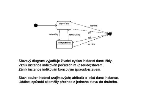 Diagram znázorňujúci vznik a zánik BSM.