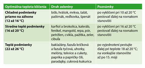 Ilustrácia optimálnej teploty v garáži