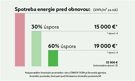 Schéma energetickej úspory na štadióne