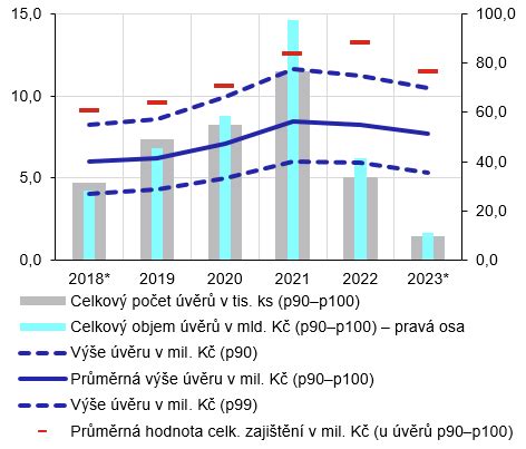 Graf odpisovania majetku