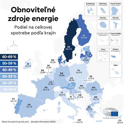 Infografika porovnávajúca prístup k údajom v rôznych krajinách EÚ