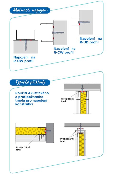 Detail spojenia krokvy s Mauerlatom